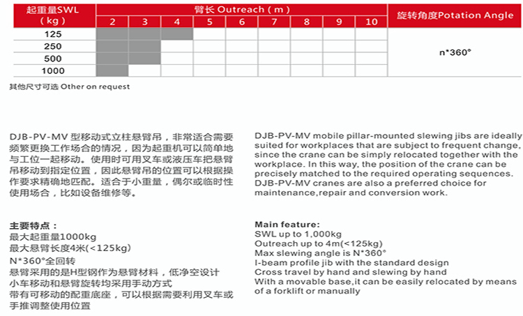 移动式悬臂吊参数.jpg